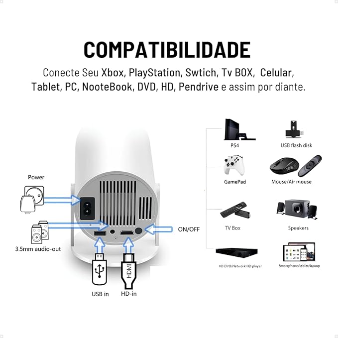 Garanta já o seu Projetor 4K HY300 — antes que acabe