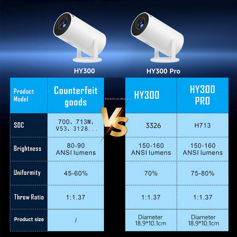 Projetor 4K portátil mini ODM HY300 do OEM andróide 12 com projetores completos de WIFI BT Hd